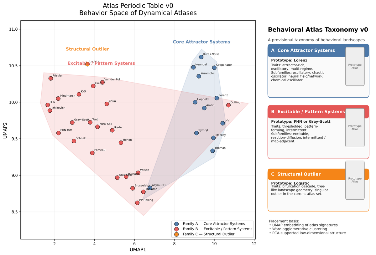 Atlas Periodic Table v0