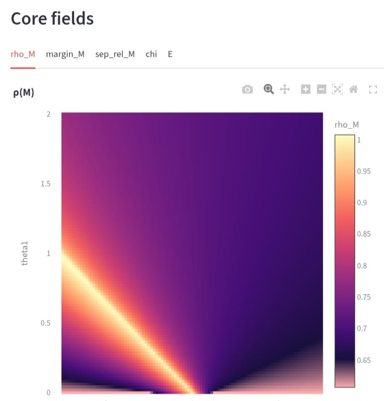 The Davey Map: A Minimal Continuous-Time Recursion System